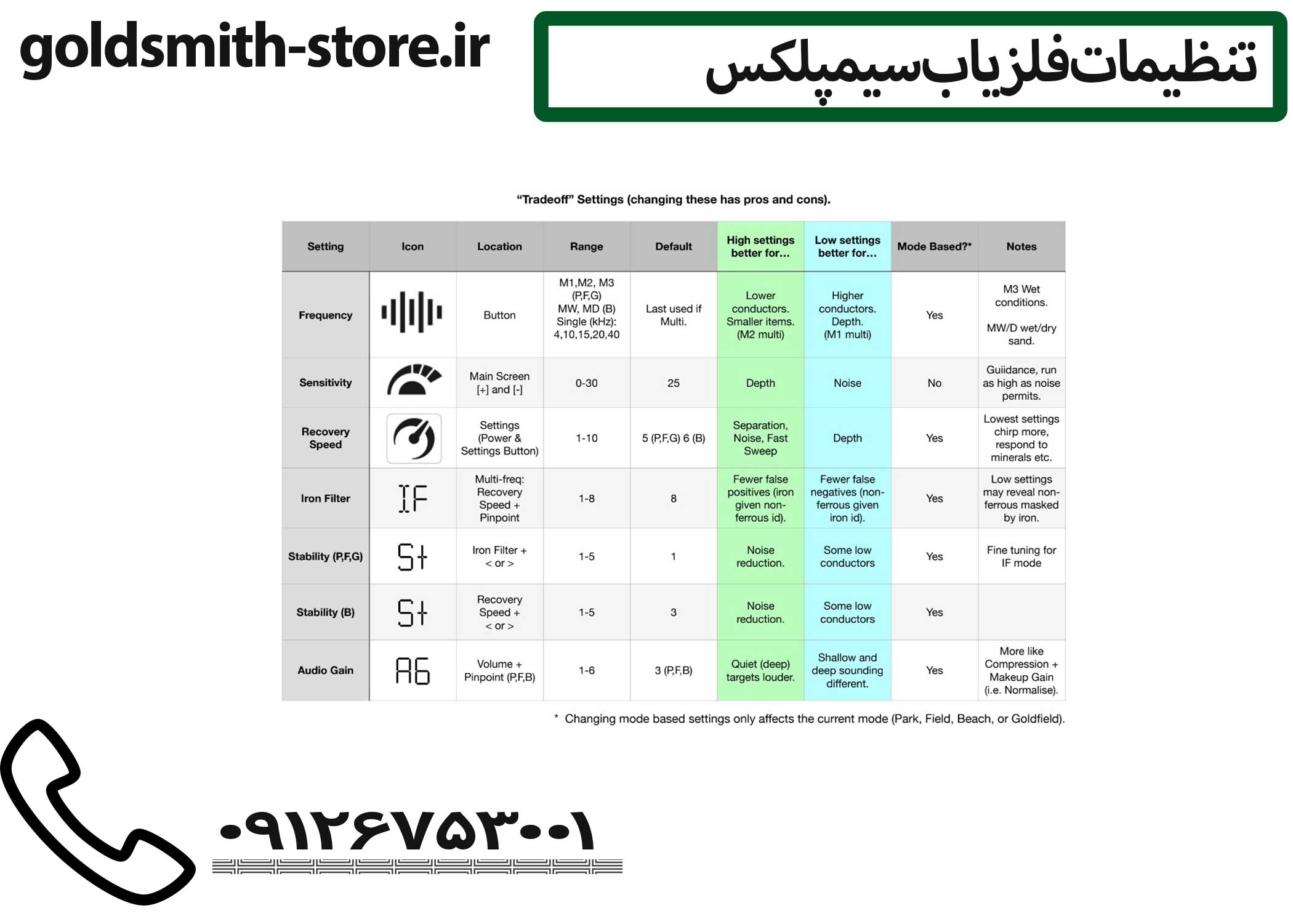 فلزیاب Nokta Simplex+